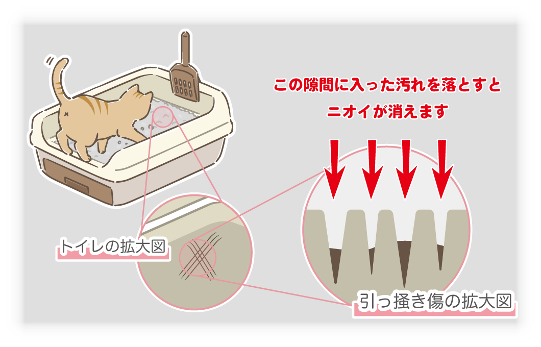 隙間に入った汚れ